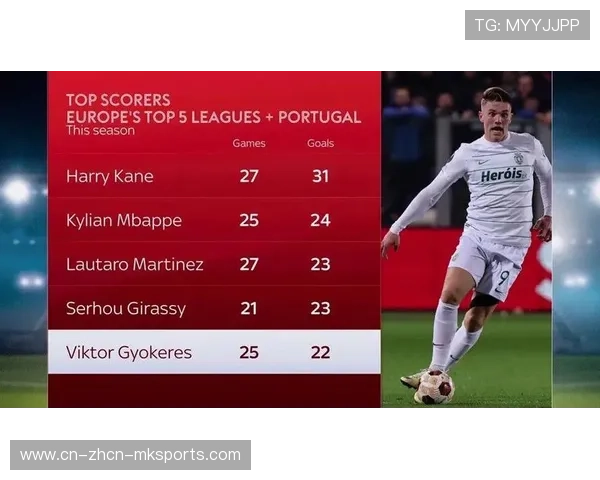 欧足联排名更新：葡超逆袭力压德甲西甲升至全欧第二